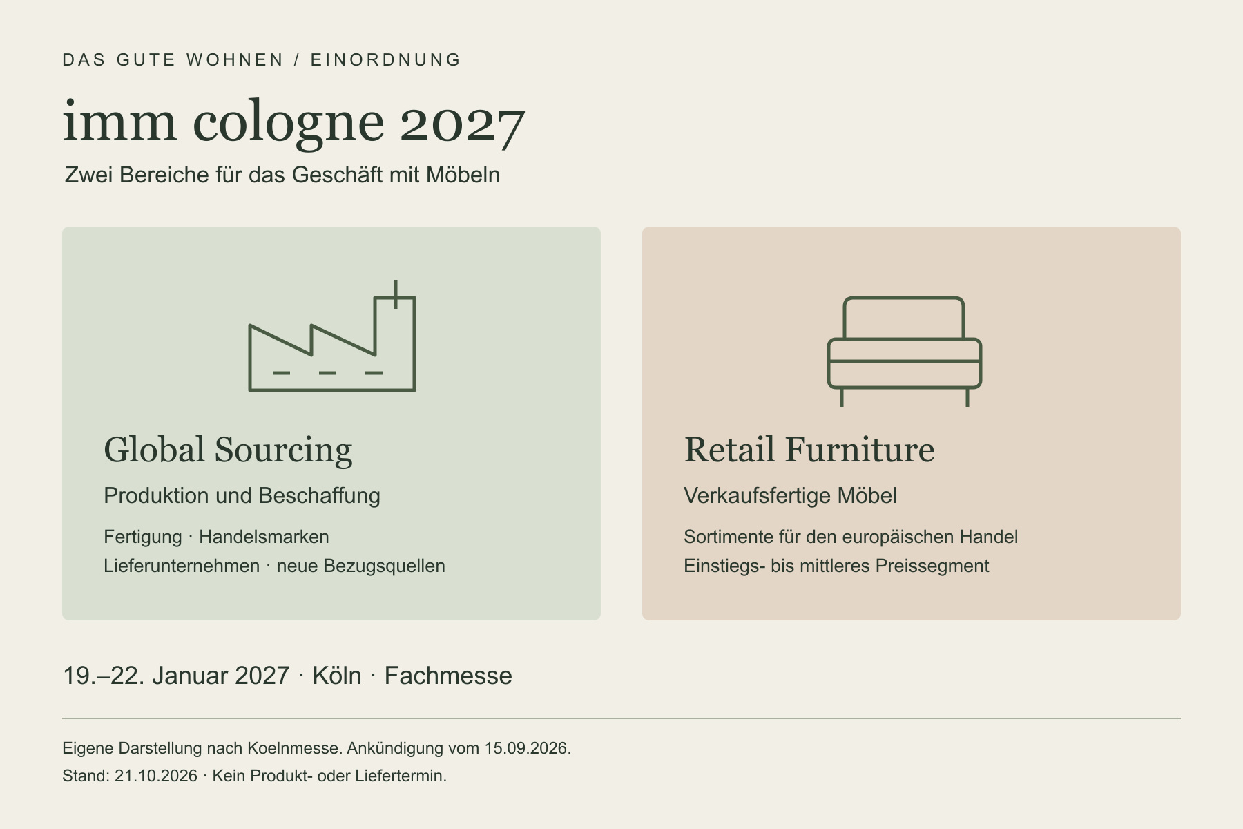 Zwei Bereiche der imm cologne 2027: Global Sourcing für Produktion und Beschaffung, Retail Furniture für verkaufsfertige Möbel; Termin 19. bis 22. Januar 2027